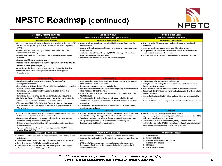 NPSTC Roadmap (continued) NPSTC is a federation of organizations whose mission is to improve