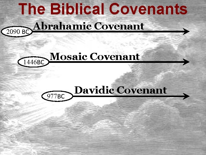 The Biblical Covenants 2090 BC Abrahamic Covenant 1446 BC Mosaic Covenant 977 BC Davidic