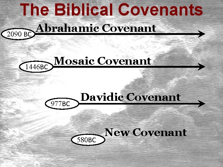 The Biblical Covenants 2090 BC Abrahamic Covenant 1446 BC Mosaic Covenant 977 BC Davidic