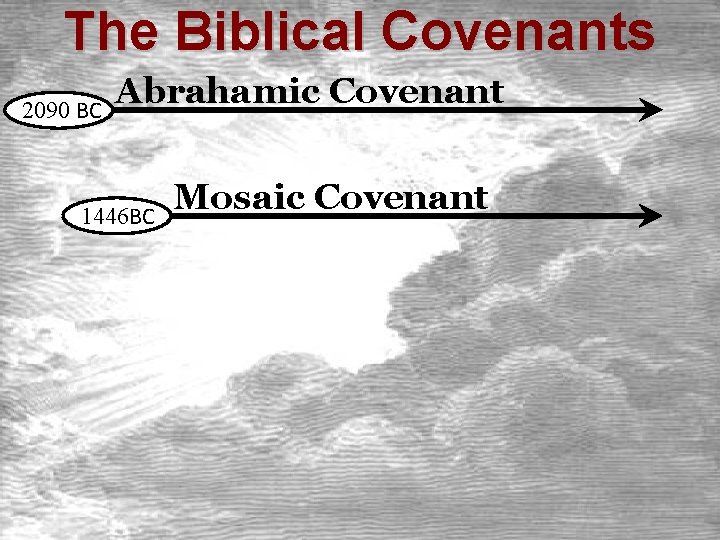 The Biblical Covenants 2090 BC Abrahamic Covenant 1446 BC Mosaic Covenant 