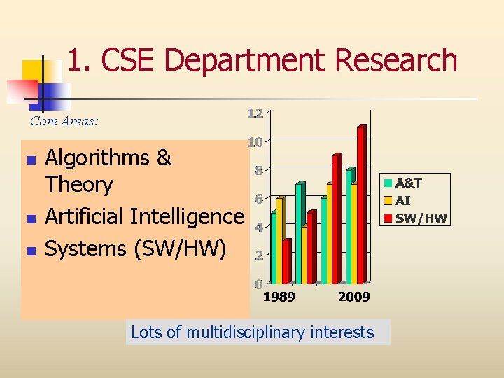 1. CSE Department Research Core Areas: n n n Algorithms & Theory Artificial Intelligence
