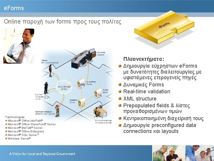 e. Forms Online παροχή των forms προς τους πολίτες Technologies Microsoft® Office Info. Path®