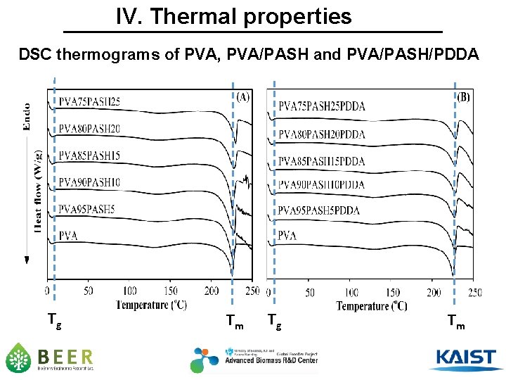 IV. Thermal properties DSC thermograms of PVA, PVA/PASH and PVA/PASH/PDDA Tg Tm 