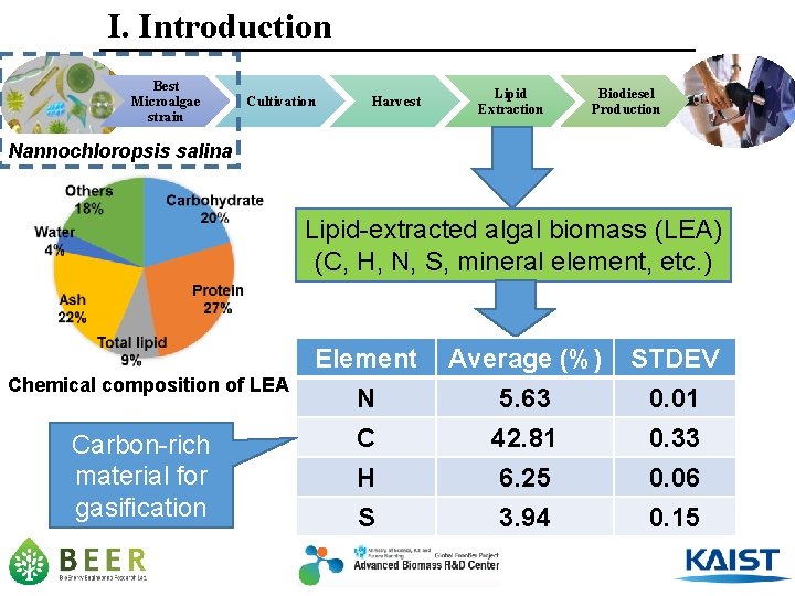 I. Introduction Best Microalgae strain Cultivation Harvest Lipid Extraction Biodiesel Production Nannochloropsis salina Lipid-extracted