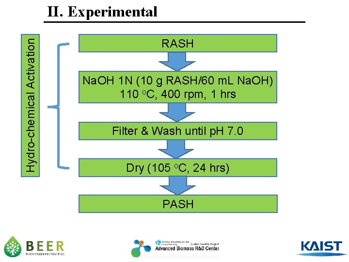 Hydro-chemical Activation II. Experimental RASH Na. OH 1 N (10 g RASH/60 m. L