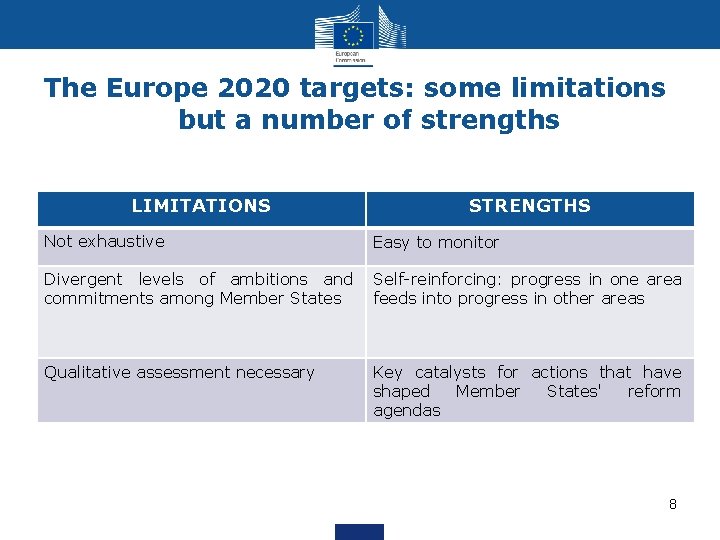 The Europe 2020 targets: some limitations but a number of strengths LIMITATIONS STRENGTHS Not