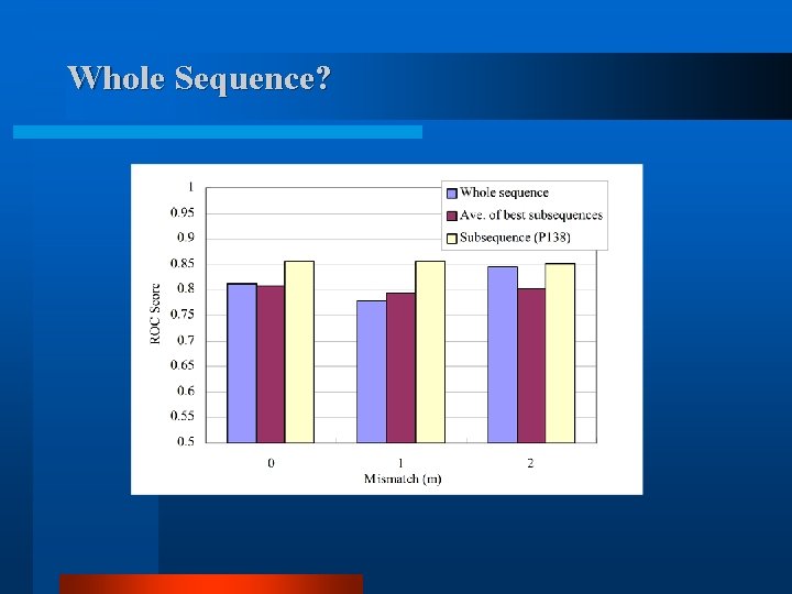 Whole Sequence? 