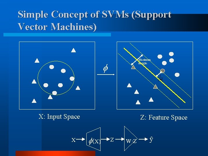 Simple Concept of SVMs (Support Vector Machines) Maximum margin X: Input Space X Z: