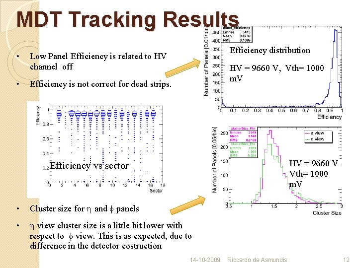 MDT Tracking Results • • Efficiency distribution Low Panel Efficiency is related to HV
