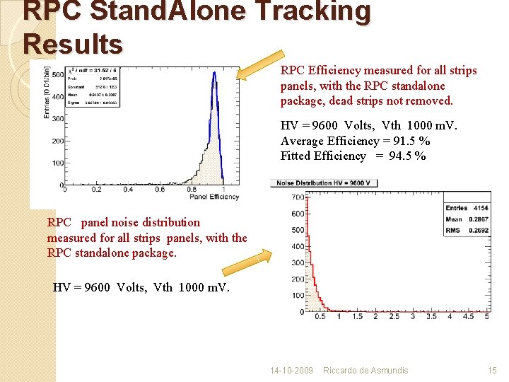 RPC Stand. Alone Tracking Results RPC Efficiency measured for all strips panels, with the