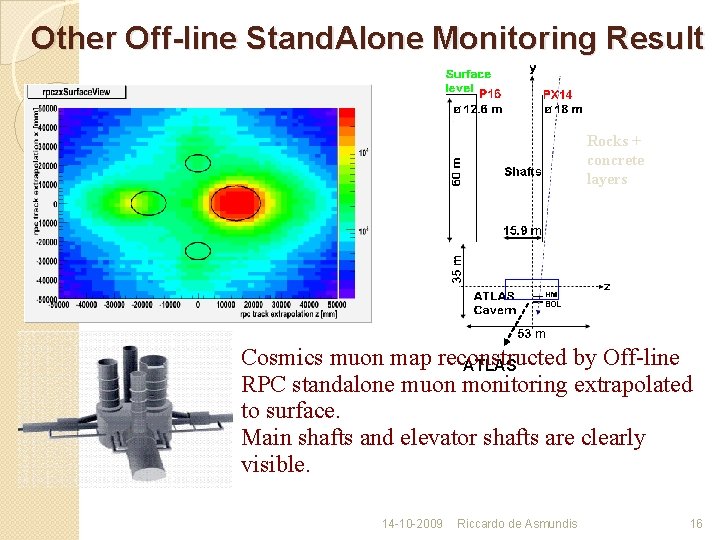 Other Off-line Stand. Alone Monitoring Result Rocks + concrete layers Cosmics muon map reconstructed