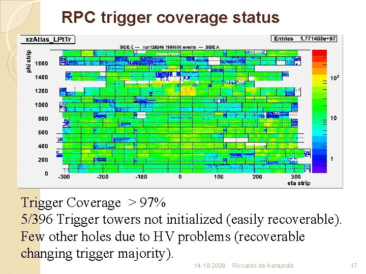 RPC trigger coverage status Trigger Coverage > 97% 5/396 Trigger towers not initialized (easily