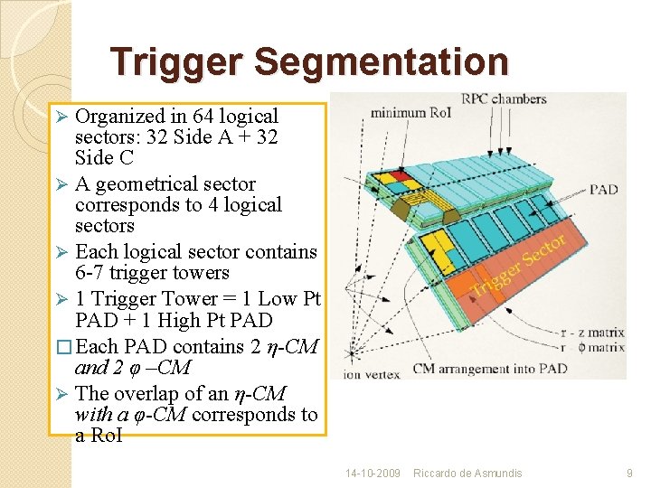 Trigger Segmentation Organized in 64 logical sectors: 32 Side A + 32 Side C