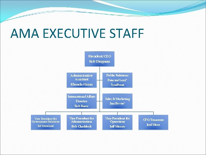 AMA EXECUTIVE STAFF President/CEO Rob Dingman Administrative Assistant Rhonda Hixon Vice President for Government