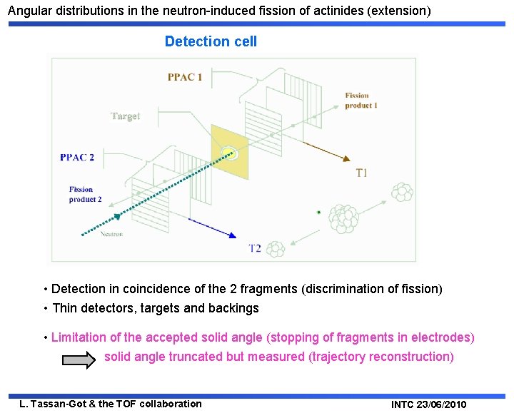 Angular distributions in the neutron-induced fission of actinides (extension) Detection cell • Detection in