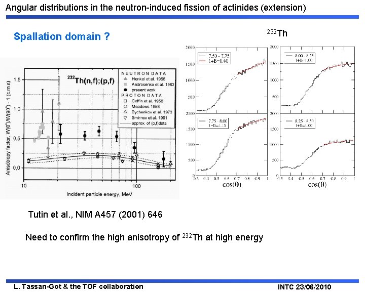 Angular distributions in the neutron-induced fission of actinides (extension) Spallation domain ? 232 Th