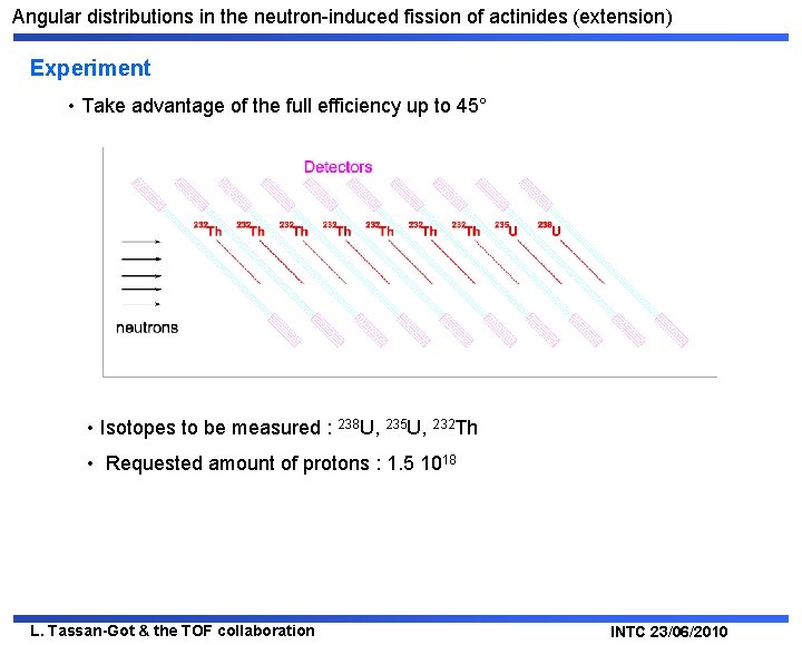 Angular distributions in the neutron-induced fission of actinides (extension) Experiment • Take advantage of