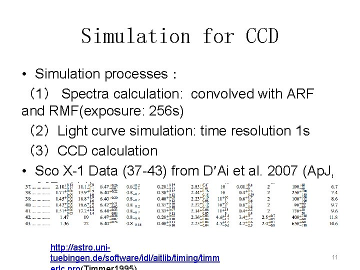 Simulation for CCD • Simulation processes： （1） Spectra calculation: convolved with ARF and RMF(exposure: