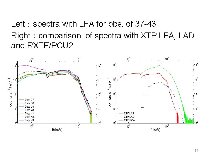 Left：spectra with LFA for obs. of 37 -43 Right：comparison of spectra with XTP LFA,