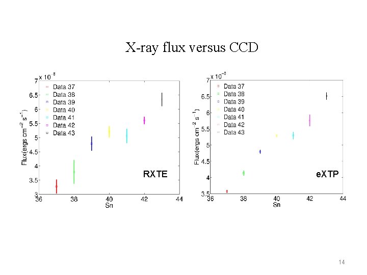 X-ray flux versus CCD RXTE e. XTP 14 