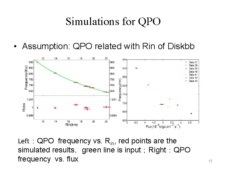 Simulations for QPO • Assumption: QPO related with Rin of Diskbb Left：QPO frequency vs.