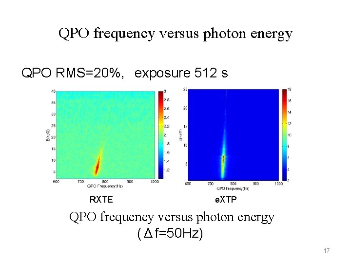 QPO frequency versus photon energy QPO RMS=20%，exposure 512 s RXTE e. XTP QPO frequency