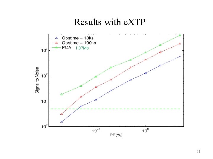 Results with e. XTP 1. 37 Ms 24 