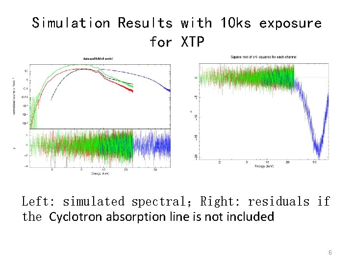 Simulation Results with 10 ks exposure for XTP Left: simulated spectral；Right: residuals if the