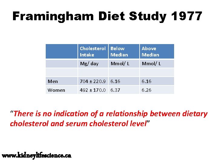 Framingham Diet Study 1977 Cholesterol Below Intake Median Above Median Mg/ day Mmol/ L