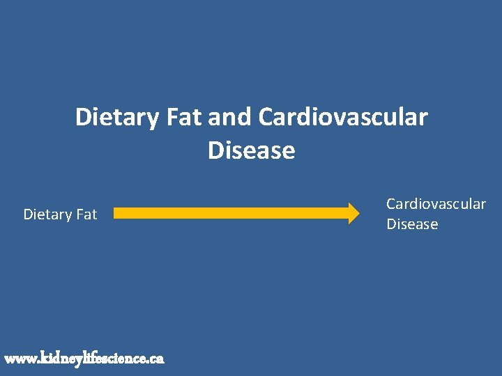 Dietary Fat and Cardiovascular Disease Dietary Fat www. kidneylifescience. ca Cardiovascular Disease 