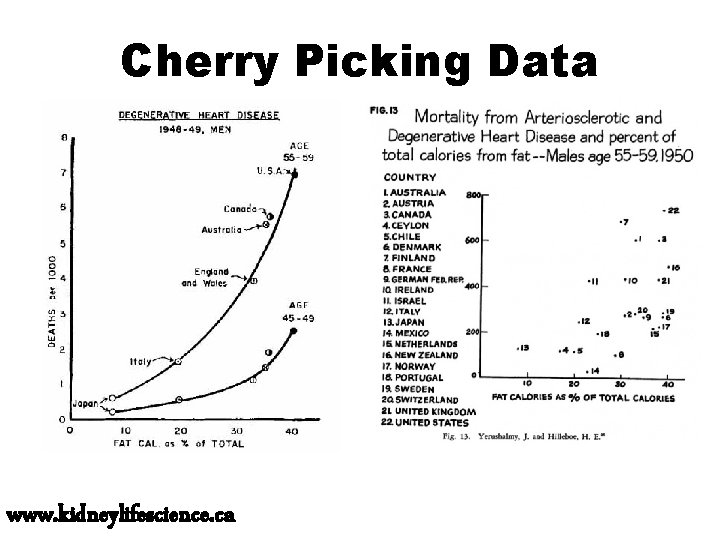 Cherry Picking Data www. kidneylifescience. ca 