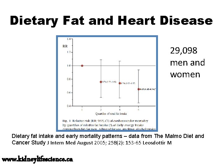 Dietary Fat and Heart Disease 29, 098 men and women Dietary fat intake and