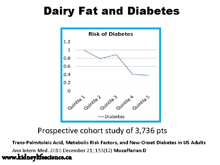 Dairy Fat and Diabetes Prospective cohort study of 3, 736 pts Trans-Palmitoleic Acid, Metabolic