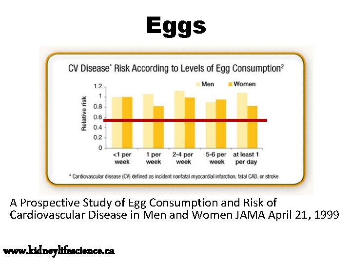 Eggs A Prospective Study of Egg Consumption and Risk of Cardiovascular Disease in Men