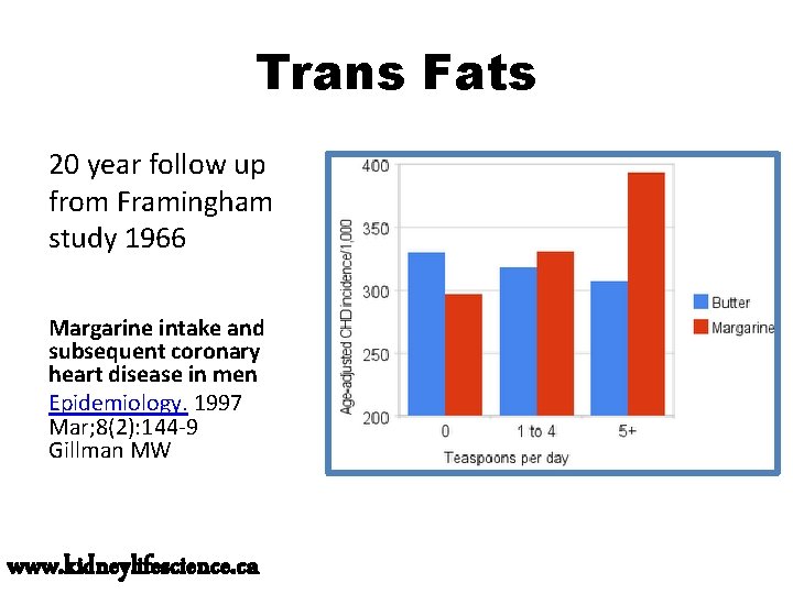 Trans Fats 20 year follow up from Framingham study 1966 Margarine intake and subsequent