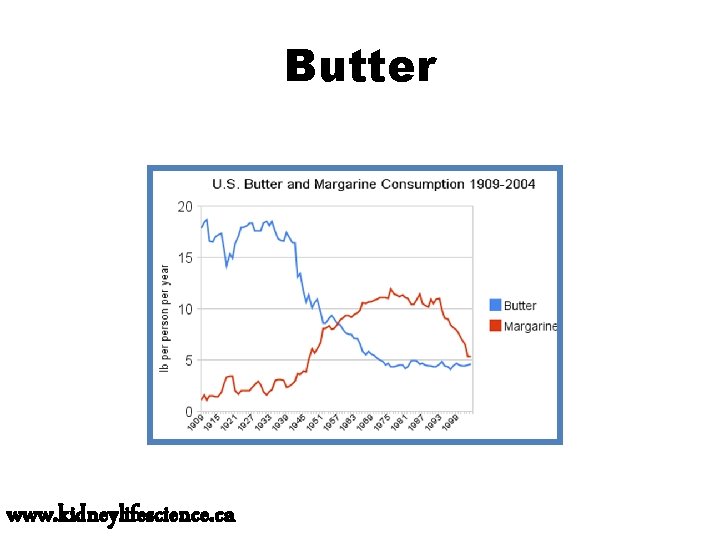 Butter www. kidneylifescience. ca 