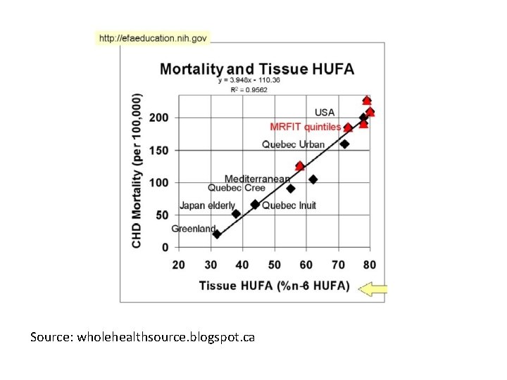 Source: wholehealthsource. blogspot. ca 