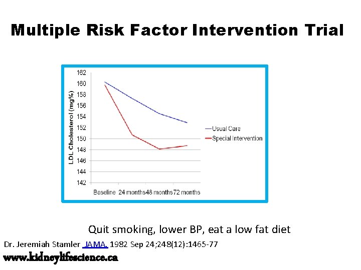 Multiple Risk Factor Intervention Trial Quit smoking, lower BP, eat a low fat diet