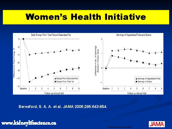 Women’s Health Initiative Beresford, S. A. A. et al. JAMA 2006; 295: 643 -654.