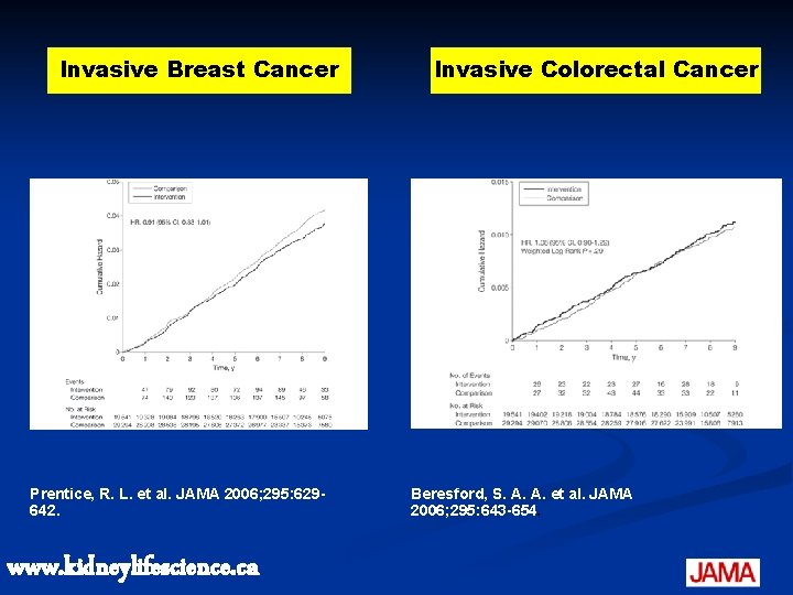 Invasive Breast Cancer Prentice, R. L. et al. JAMA 2006; 295: 629642. www. kidneylifescience.