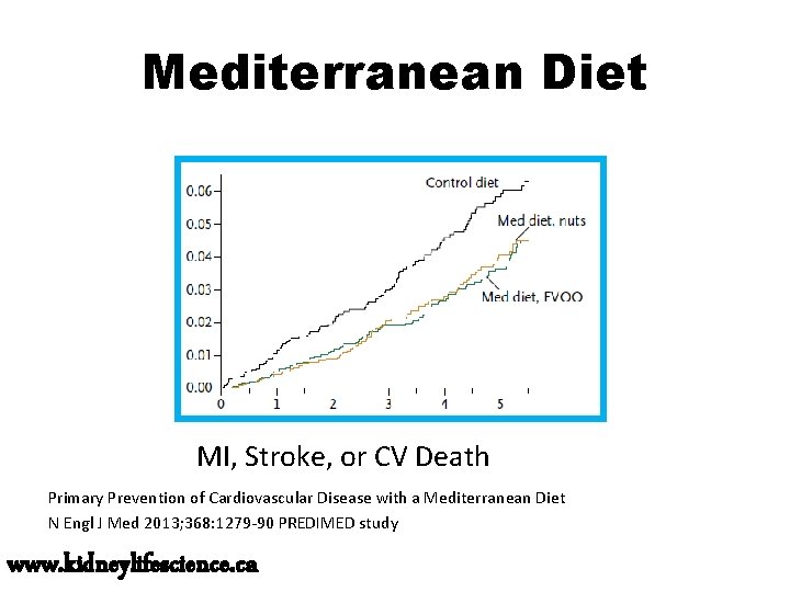 Mediterranean Diet MI, Stroke, or CV Death Primary Prevention of Cardiovascular Disease with a