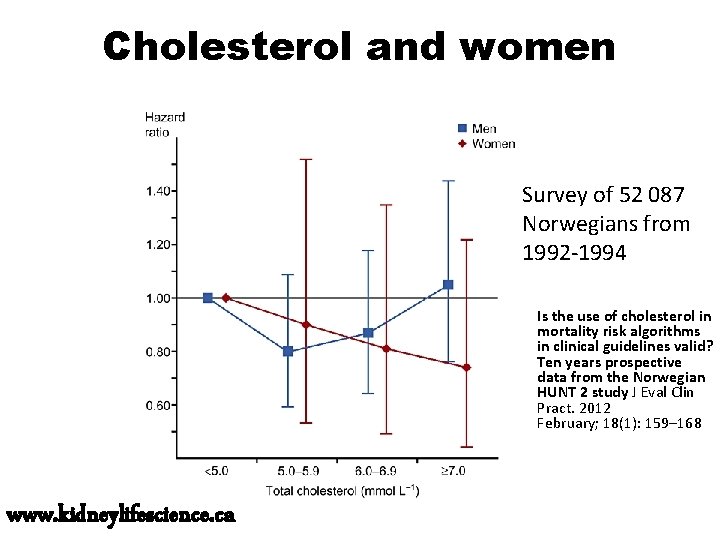 Cholesterol and women Survey of 52 087 Norwegians from 1992 -1994 Is the use