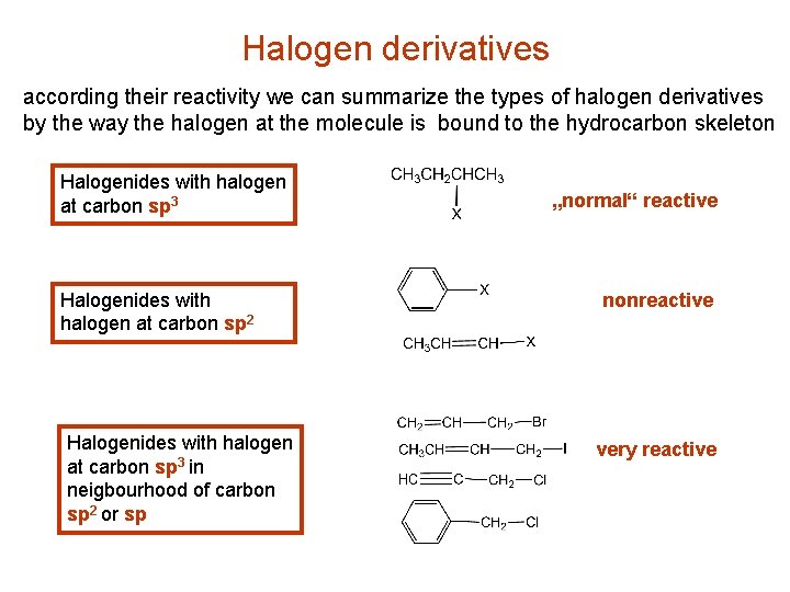 Halogen derivatives according their reactivity we can summarize the types of halogen derivatives by