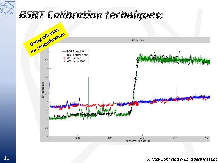 BSRT Calibration techniques: ata n d S tio W a ing gnific s U
