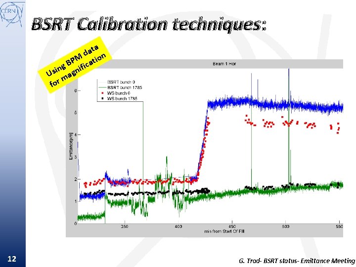 BSRT Calibration techniques: ta da n PM catio B ing gnifi s U ma