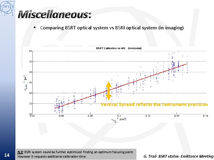Miscellaneous: § Comparing BSRT optical system vs BSRI optical system (in imaging) Vertical Spread