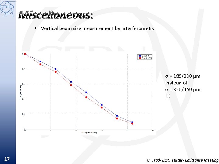 Miscellaneous: § Vertical beam size measurement by interferometry σ = 185/200 µm Instead of