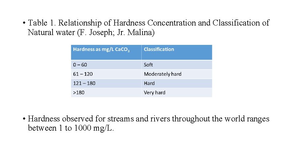  • Table 1. Relationship of Hardness Concentration and Classification of Natural water (F.