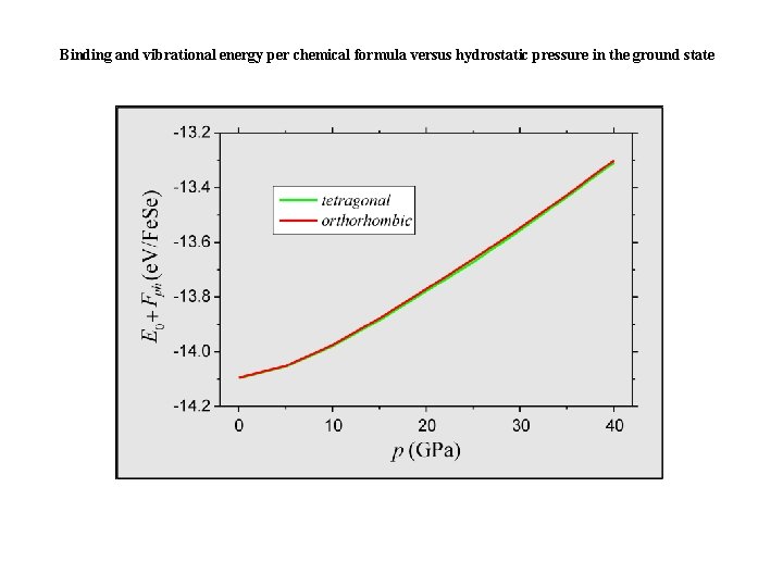 Binding and vibrational energy per chemical formula versus hydrostatic pressure in the ground state