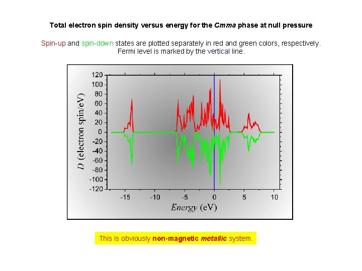 Total electron spin density versus energy for the Cmma phase at null pressure Spin-up